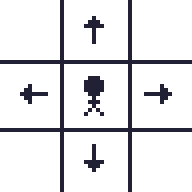 Cardinal Directions